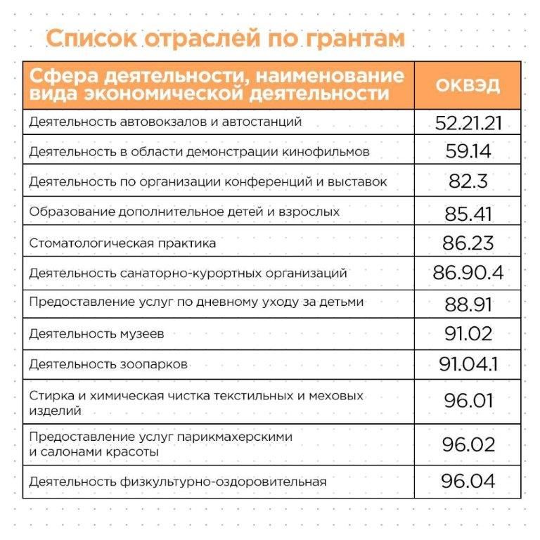 Правительство защищает бизнес от COVID-19