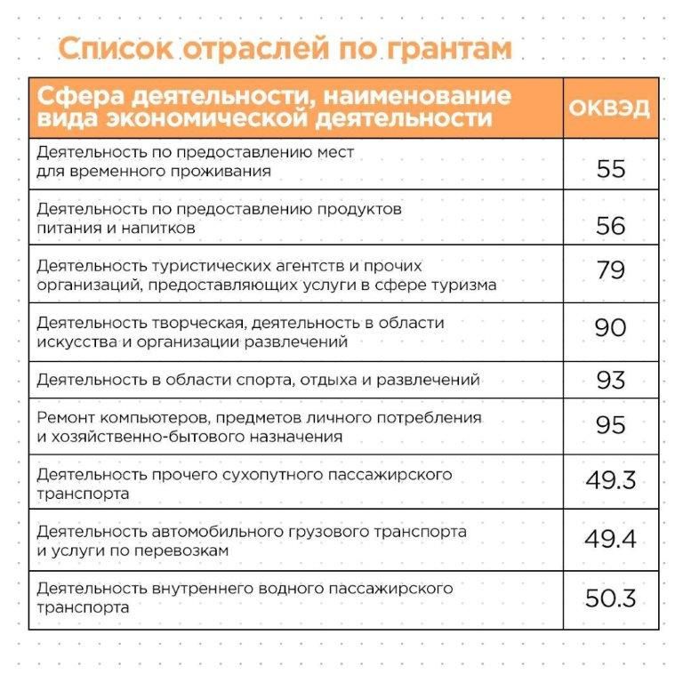 Правительство защищает бизнес от COVID-19