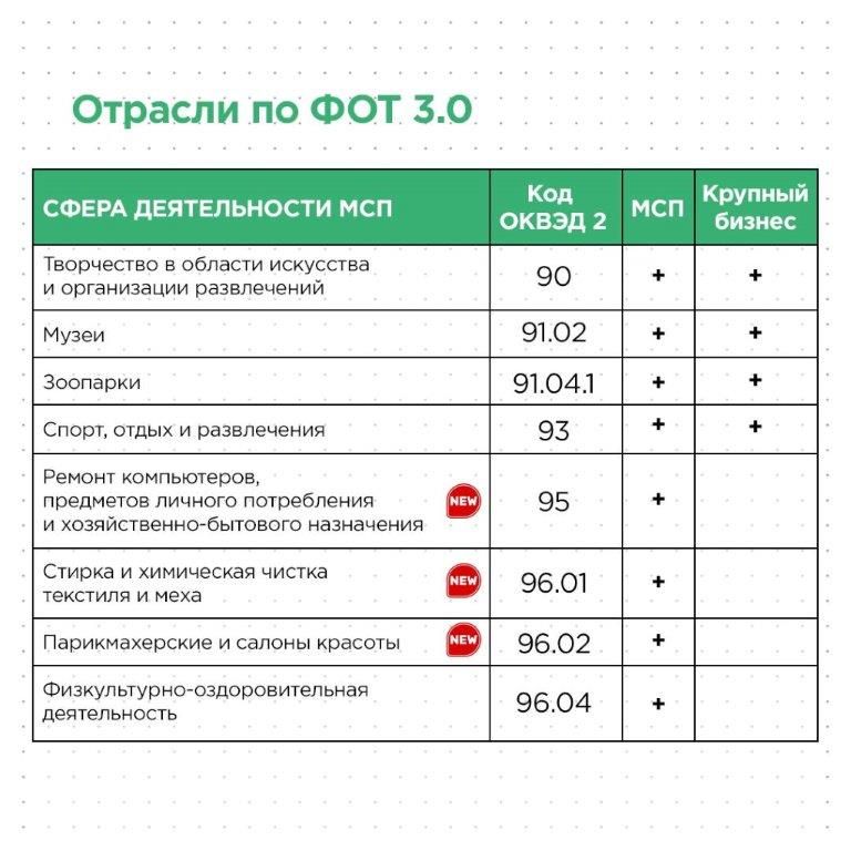 Правительство защищает бизнес от COVID-19